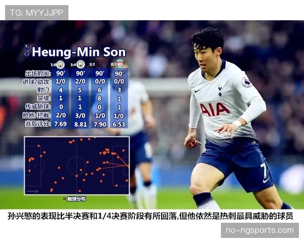 孙兴慜边路突破提速如何显著提升进攻威胁并压制对手防线