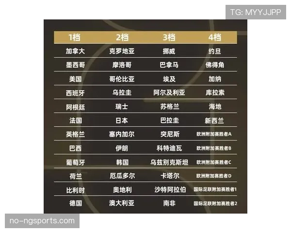 2026世界杯48队分12组赛制如何安排，小组前两名和8支最佳小组第三如何晋级