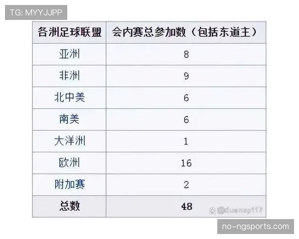 2026世界杯赛制规则详解：48队如何分组晋级淘汰赛