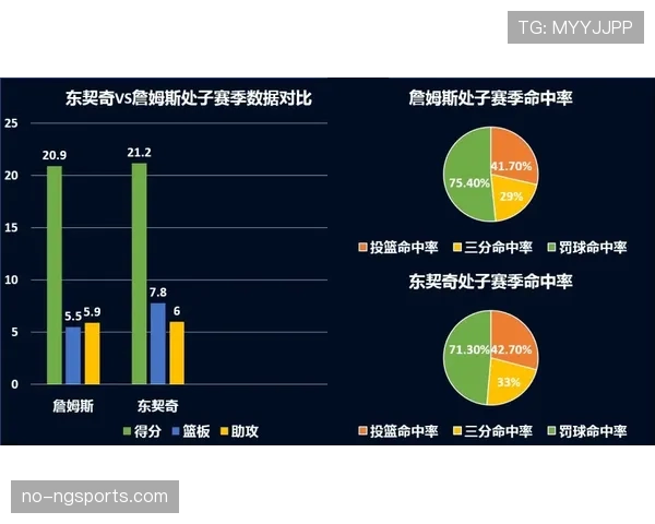 穆西亚拉未来生涯天花板高度及成长路径深度分析