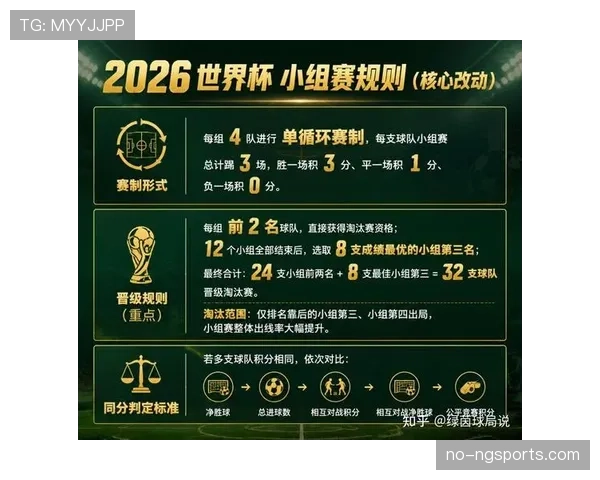 2026世界杯小组资格怎么算