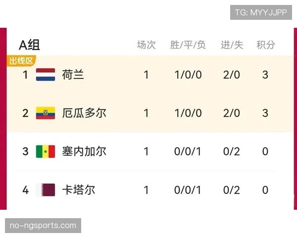 世界杯小组赛关键赛事胜负关键点揭秘 世界杯小组赛关键赛事胜负关键点揭秘