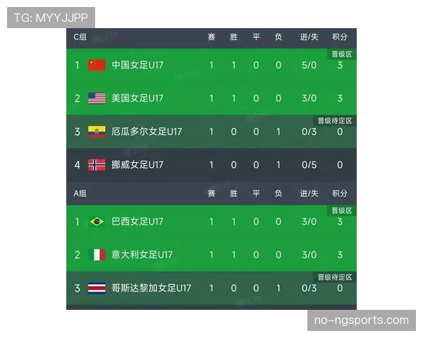 世界杯C组苏格兰最终排名预测